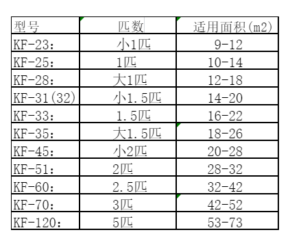 武胜空调维修