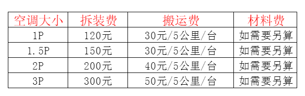 武胜空调移机及费用电话在哪里找